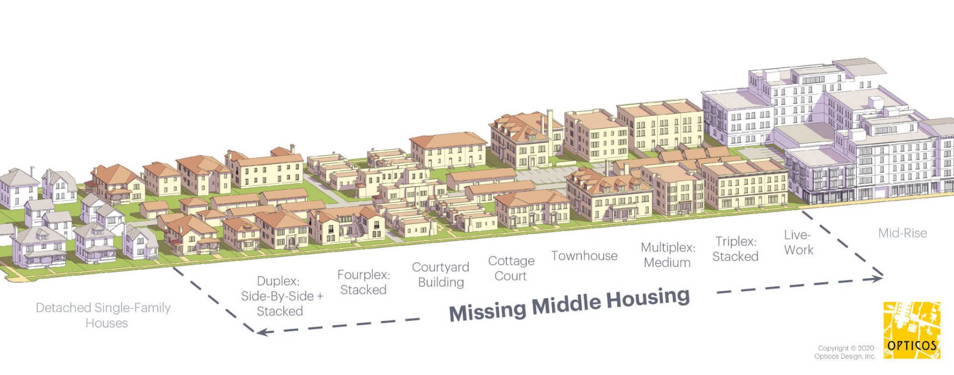 a drawing of a row of houses on a white background .
