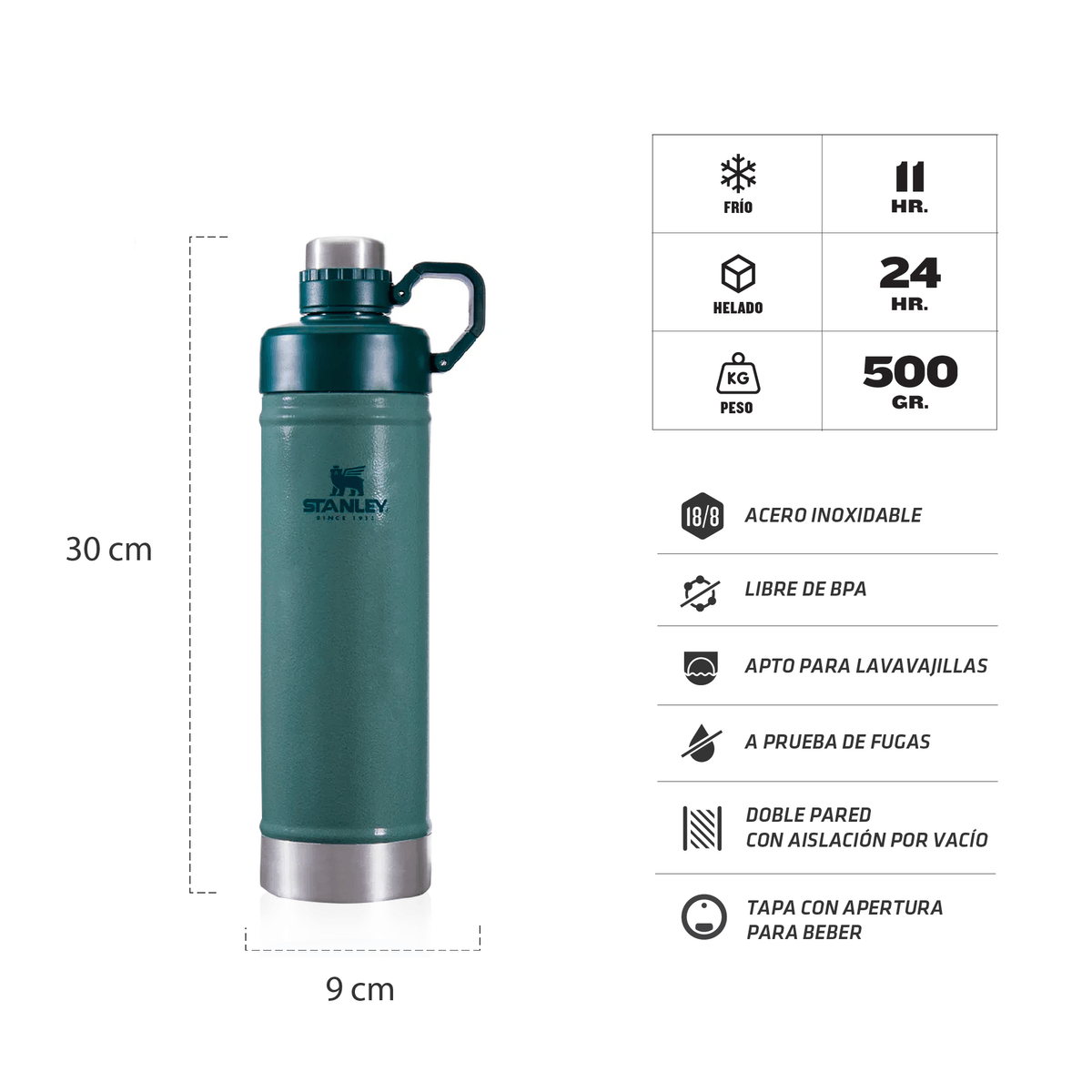 Termo Stanley verde con dimensiones y características mostradas sobre fondo blanco.