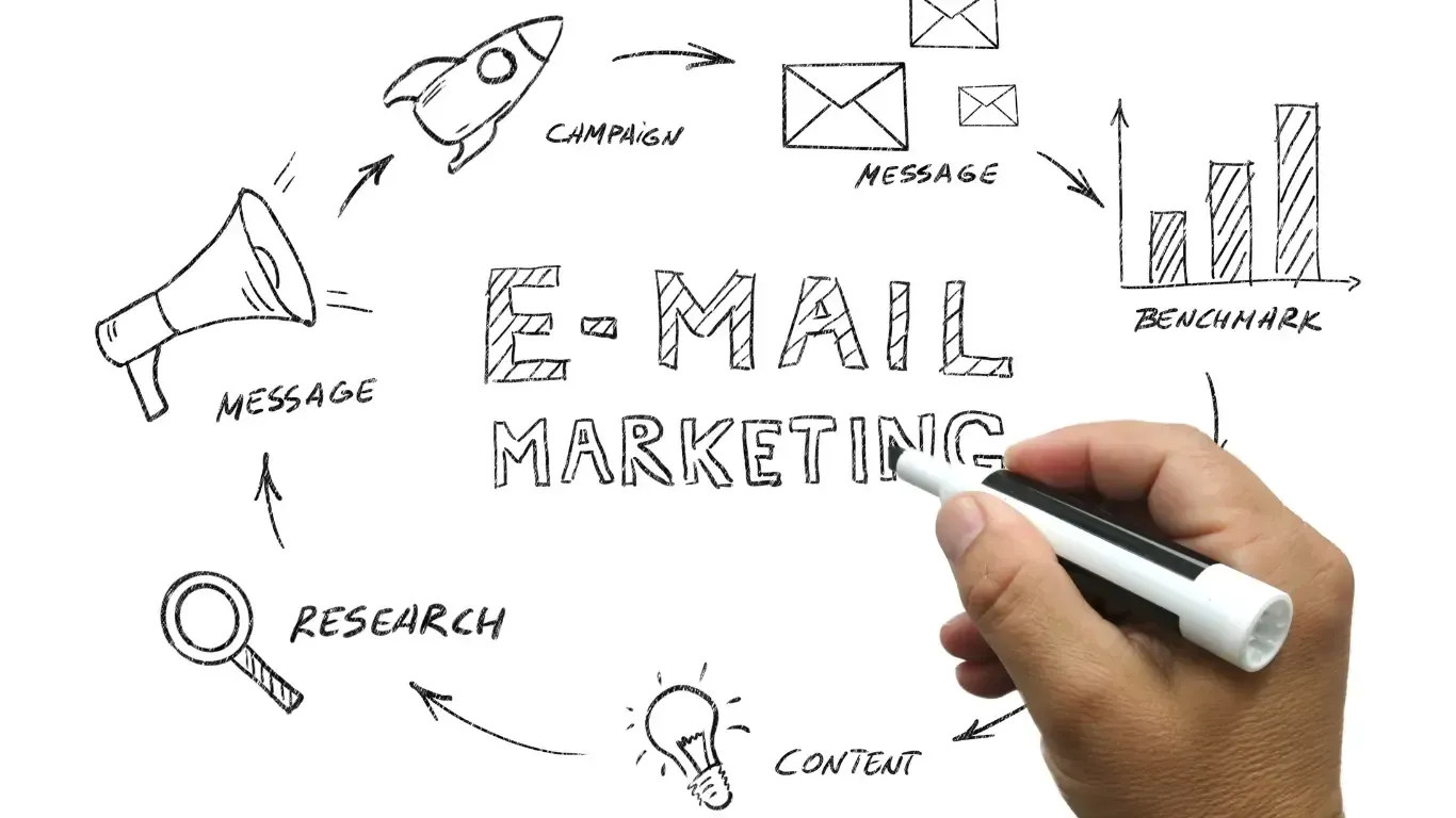 email marketing objectives | alterior digital