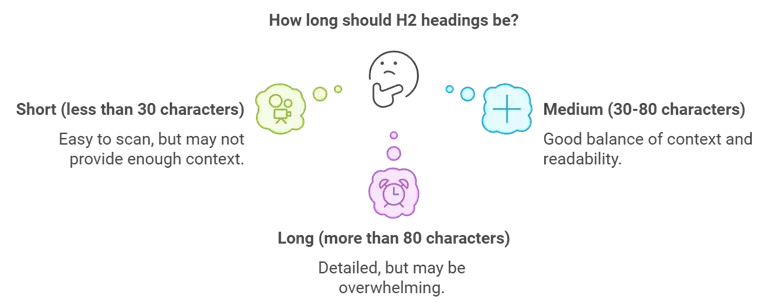how long should your h2 heading be | alterior digital