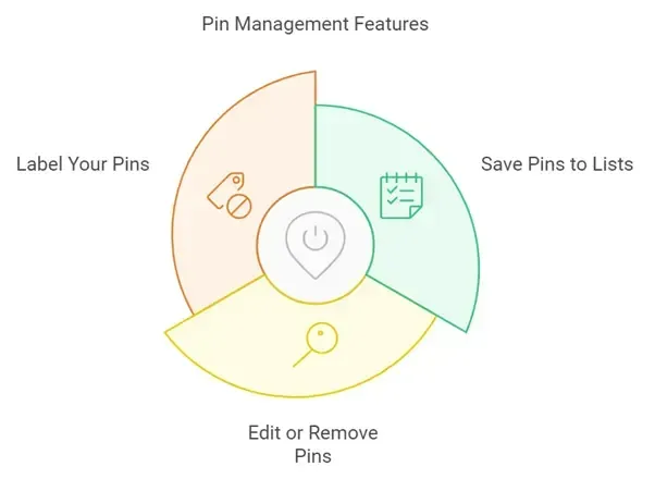 how to manage your pinned locations - alterior digital