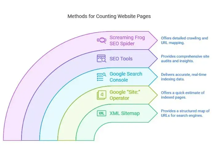 methods to counting website pages - alterior digital