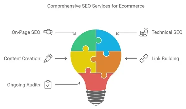 seo services for ecommerce sites - alterior digital