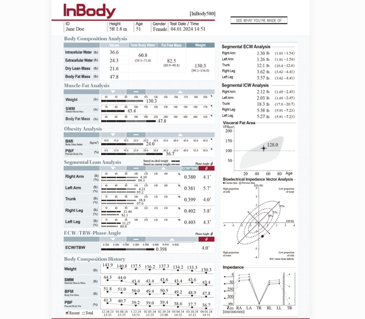 InBody body composition report with charts, measurements, and analysis tables