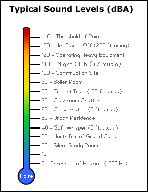Hearing Loss