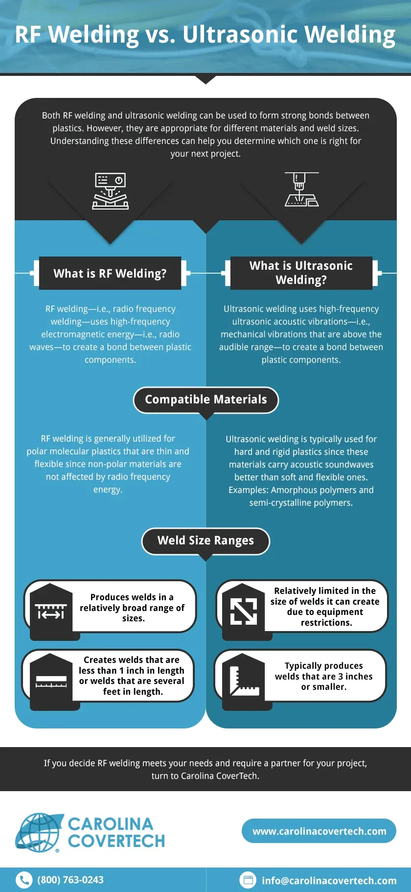 A poster showing the difference between rf welding and ultrasonic welding.