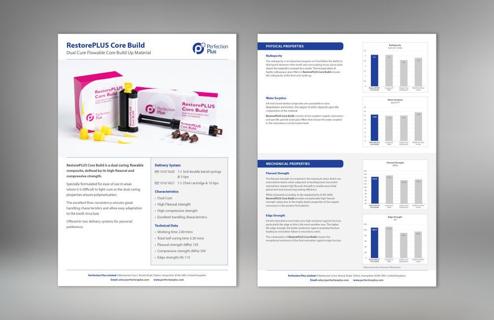 Dental Product Data Sheets, Totton, Southampton