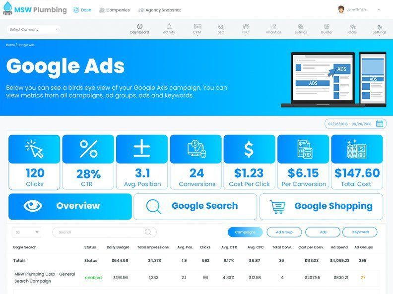 Google Ads Management Services Google Ads Management Services