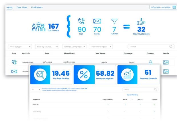 Digital Marketing Dashboard Digital Marketing Dashboard