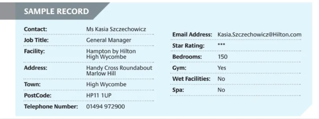 Sample contact list record view
