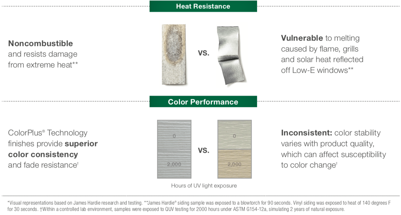 James Hardie Siding vs. Vinyl Siding Matt's Exteriors