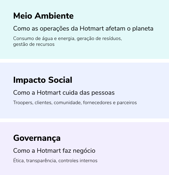 A screenshot of a website that says meio ambiente impacto social governanca