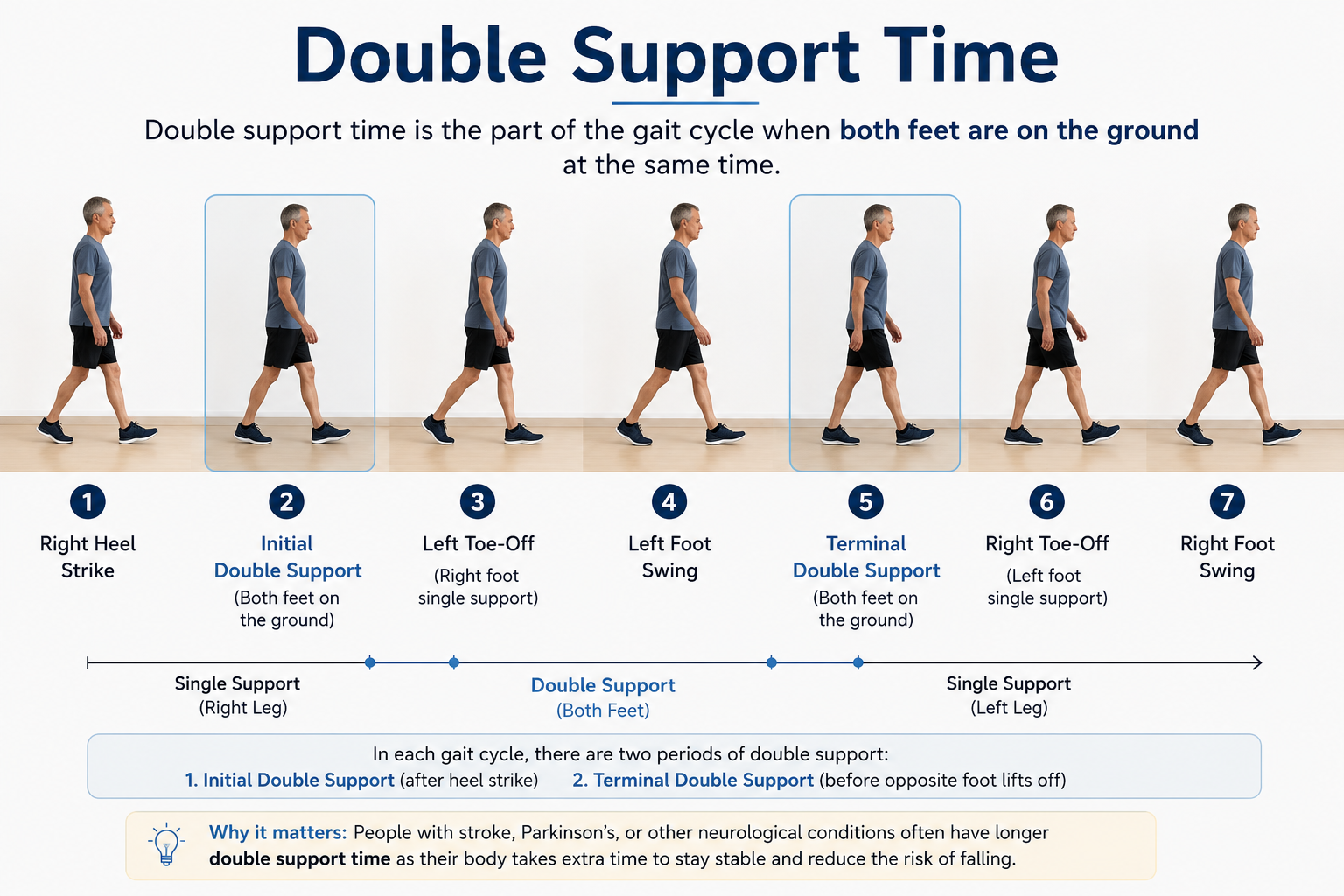trendelenburg-gait-hip-drop-walking