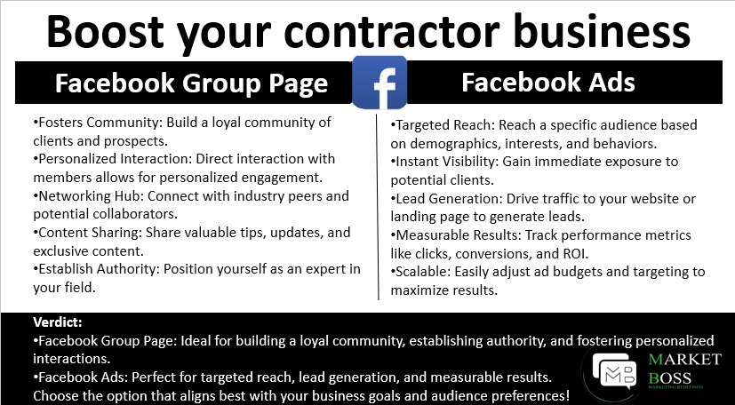 Market Boss | Facebook Ads for Contractors| St Louis MO