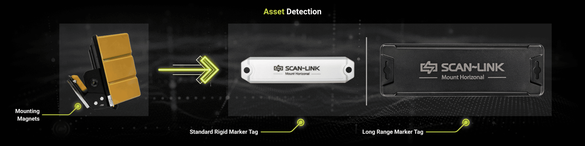 A diagram showing how SCAN~LINK accessories are interconnected and used within the SCAN~LINK system