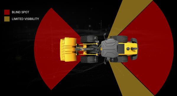 Top down graphic showing the blind spots on a wheel loader