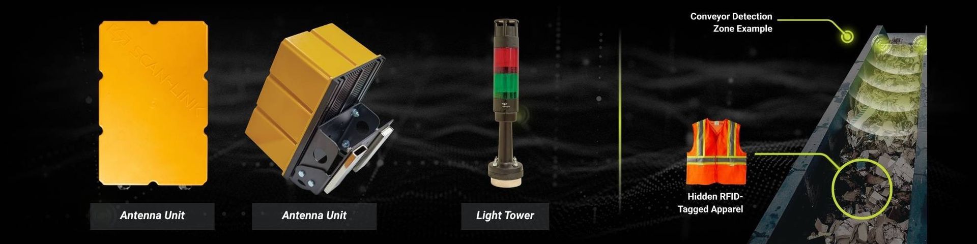 Two SCAN~LINK Antennas and Display Unit beside a top down view of an excavator showing two detection zones