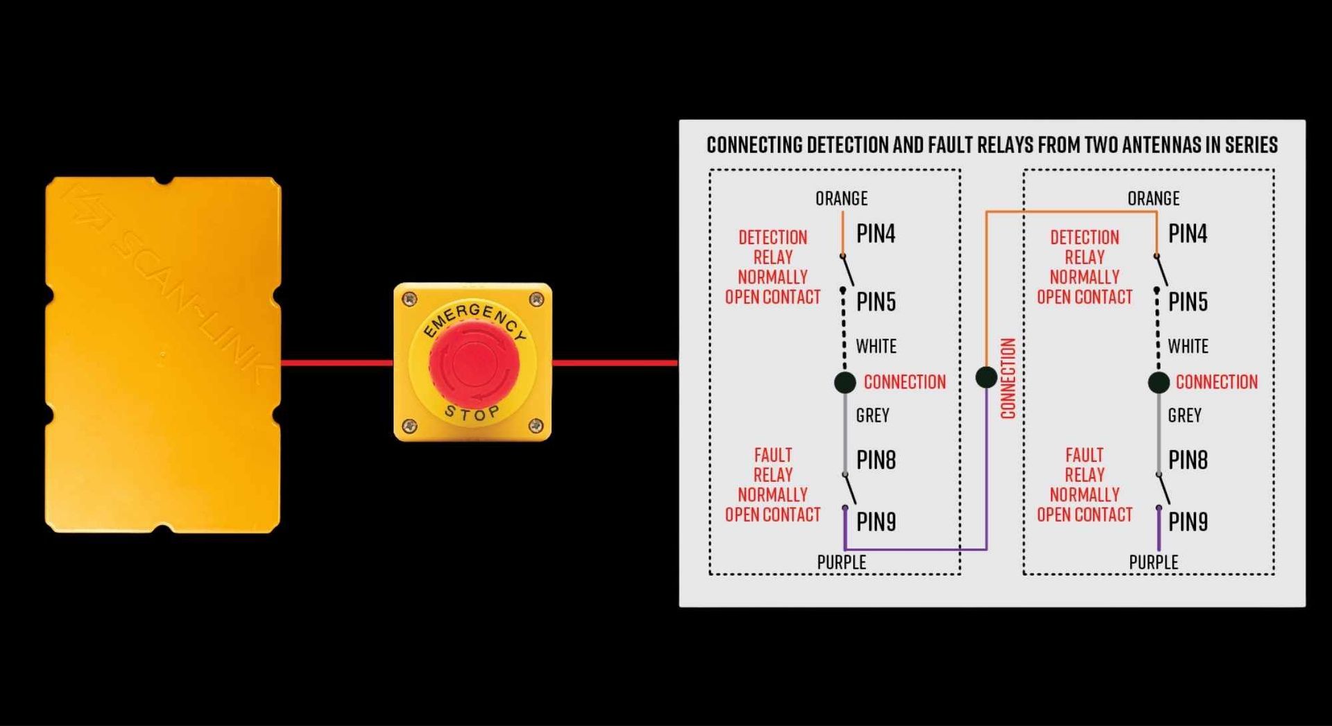Wiring diagram showing an emergency stop button connected to two detector and fault relay modules in series.