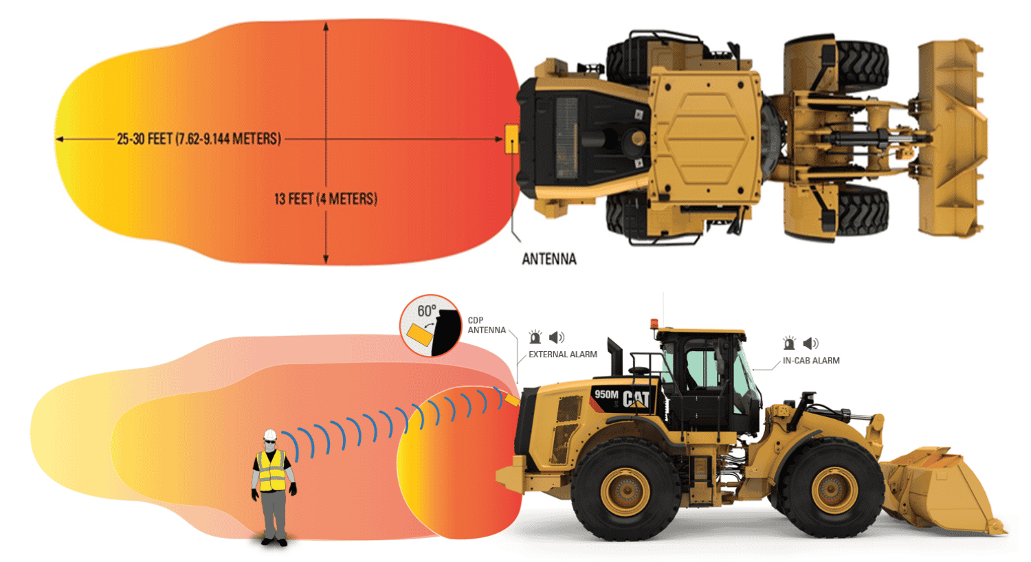 Graphic on the detection range and components of the SCAN~LINK Armour System
