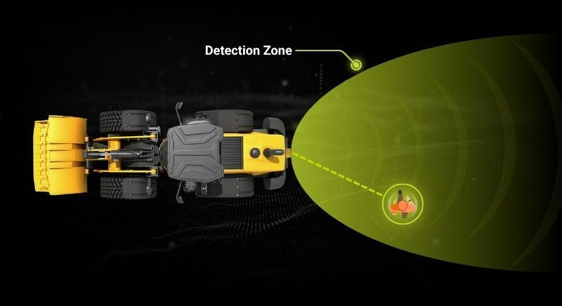 Diagram labeling the different PPE SCAN~LINK offers