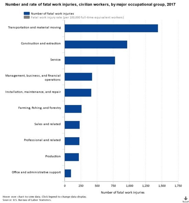 OSHA graph