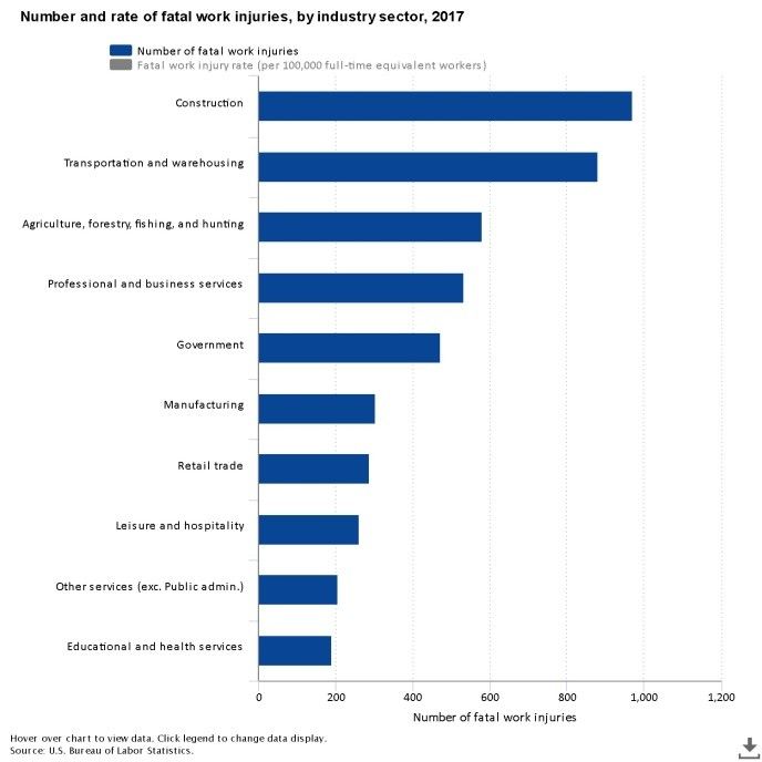 OSHA graph