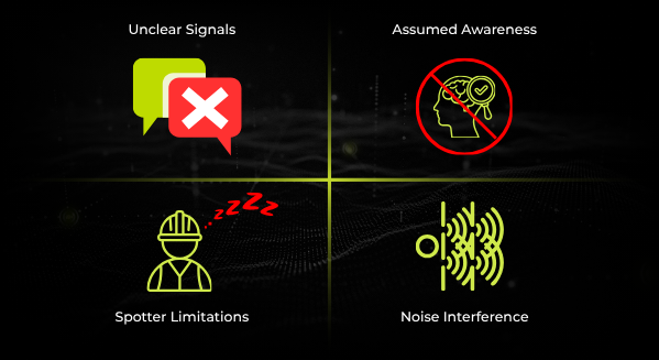 Four-panel infographic showing communication barriers: unclear signals, assumed awareness, spotter limitations, and noise interference