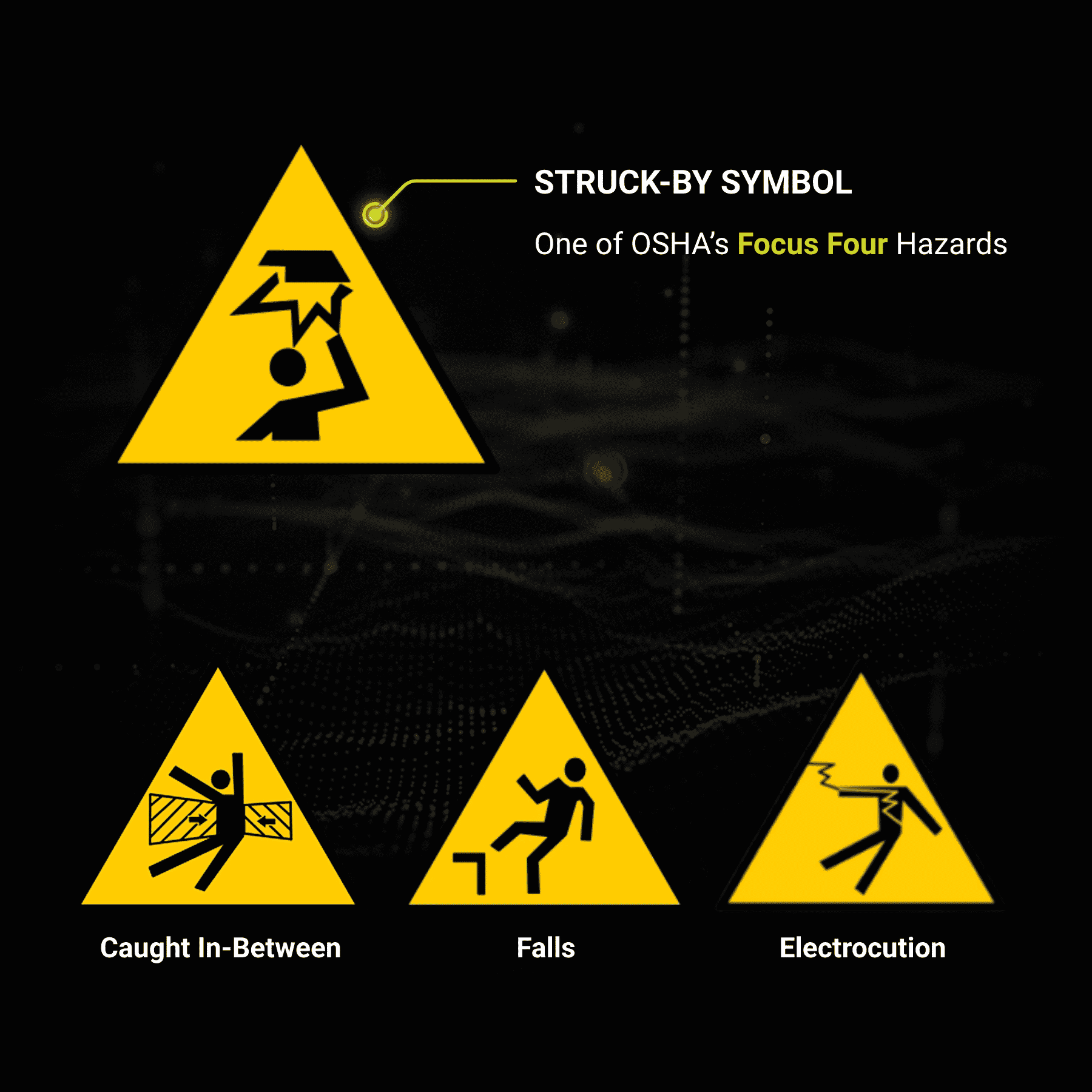 Graphic that shows OSHA's 'Focus Four' hazards, with Struck-By being the highlight