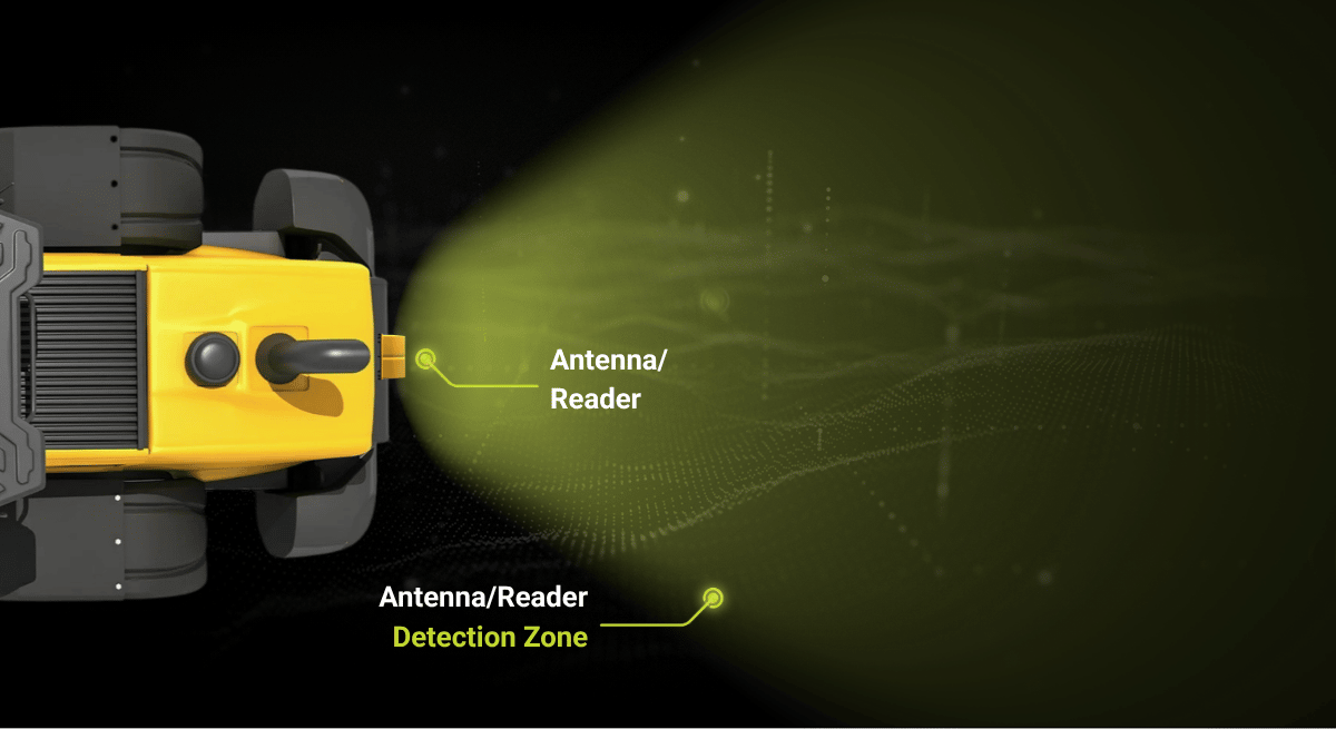 Diagram of how the passive RFID tags work