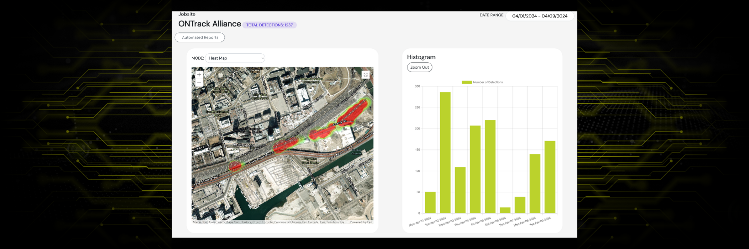 SCAN~VUE dashboard showing a heatmap and detection histogram graph