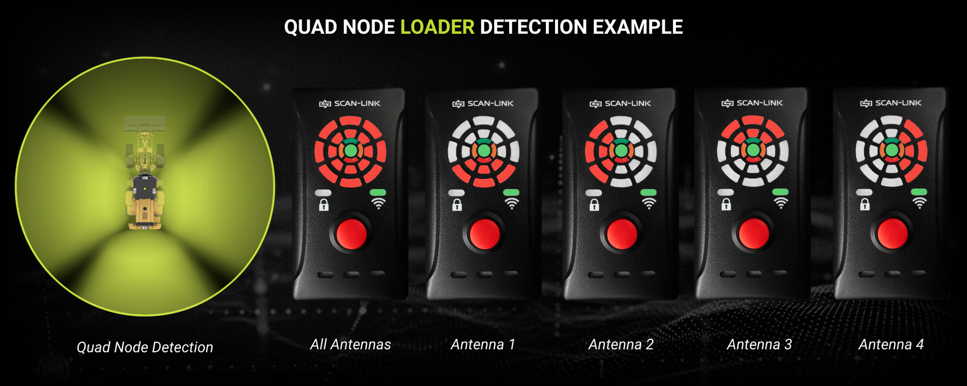 Top down of a loader with four detection zones. Four display units showing detection zones corresponding