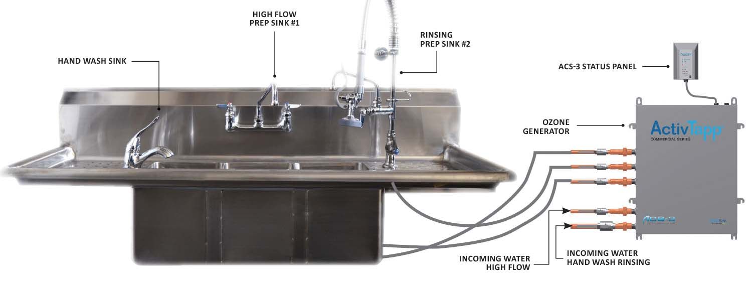Sink with ACS 3 ClearWater Tech Activtapp