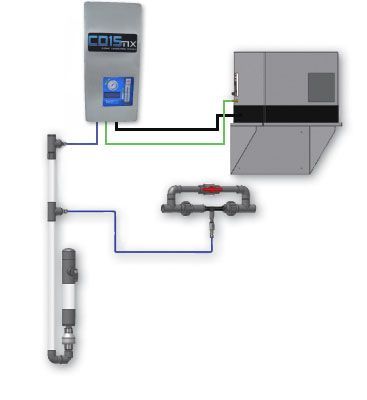 ClearWater Tech CIP ozone systems providing ozonated water for clean‑in‑place and surface sanitation