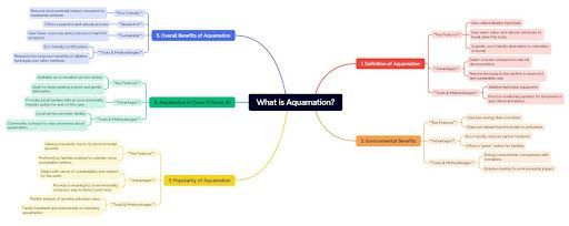 what is aquamation