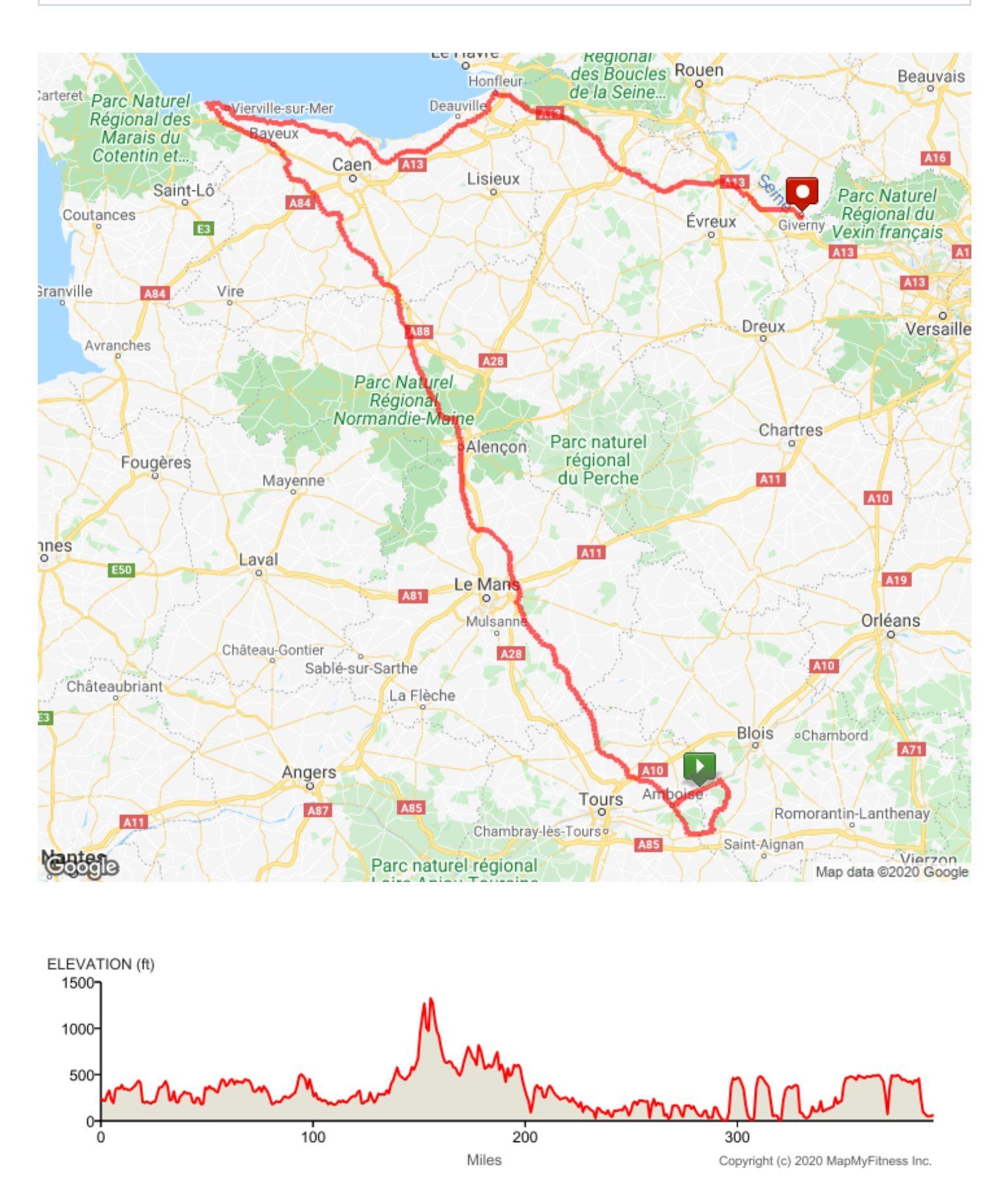 GPS Rides