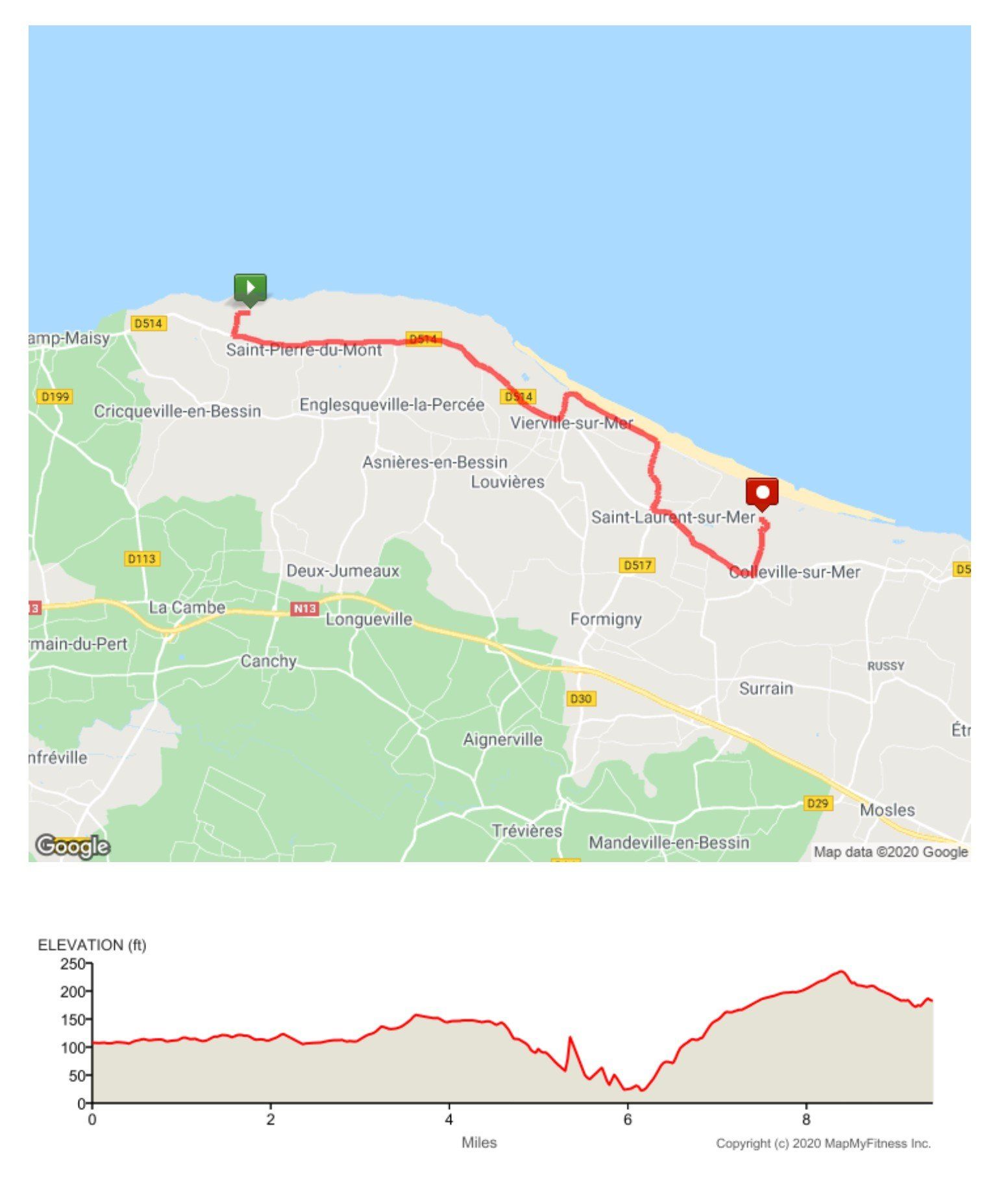 GPS Rides