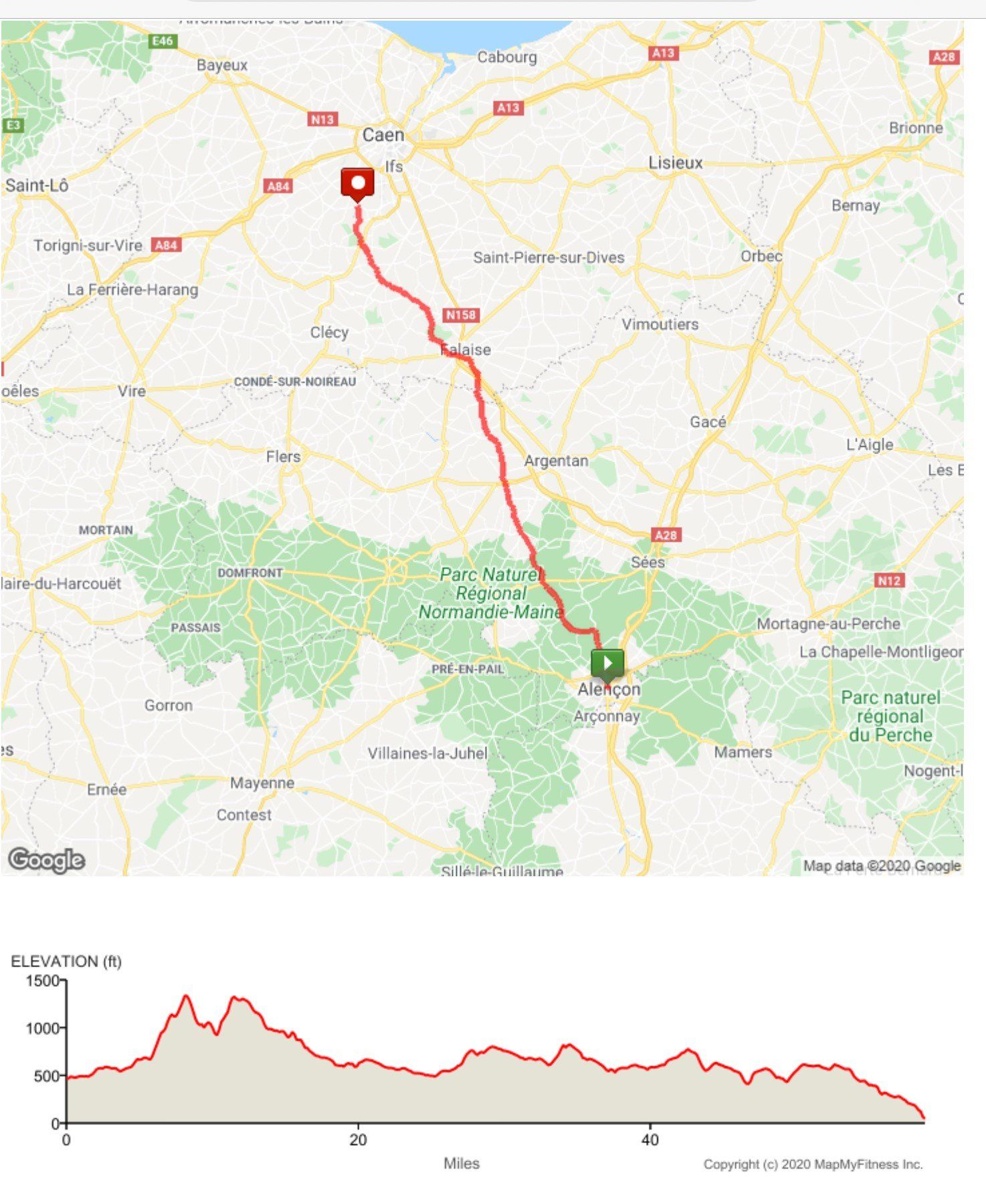 GPS Rides