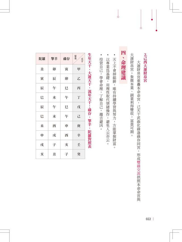 紫微斗數人生全解