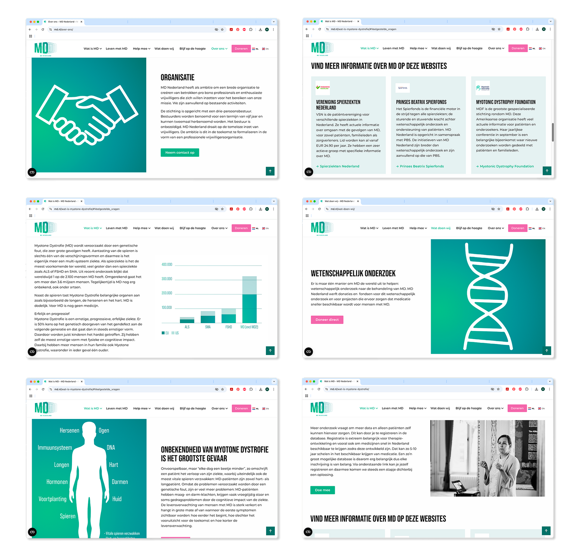 Een collage van computerschermen met een handdruk en een dna-molecuul