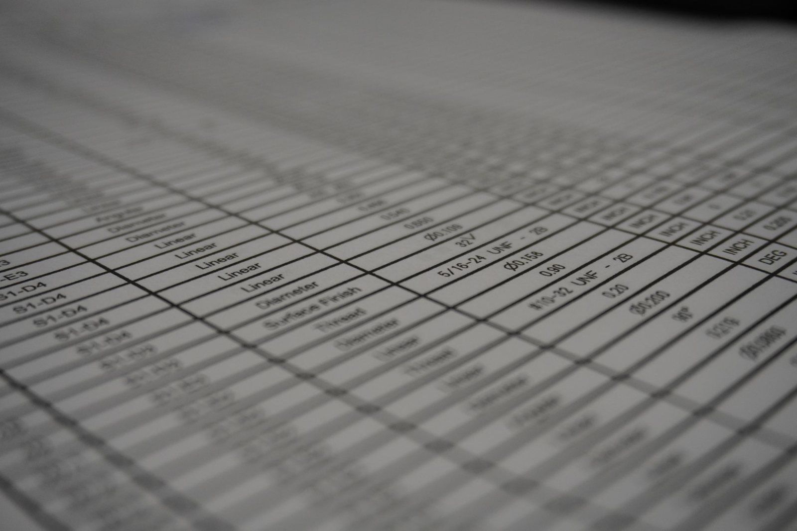 Why We Ask About Your Quality Documentation Requirements