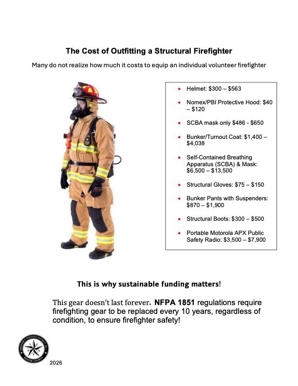 Firefighter in gear beside text comparing the cost of quality firefighting equipment versus cheap gear