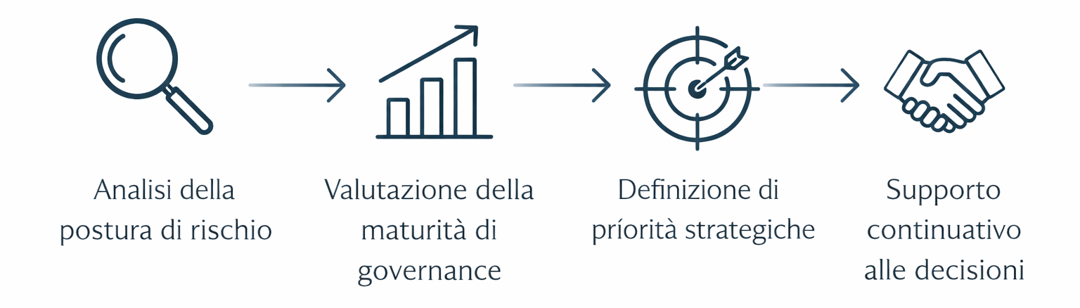 Advisory percorso