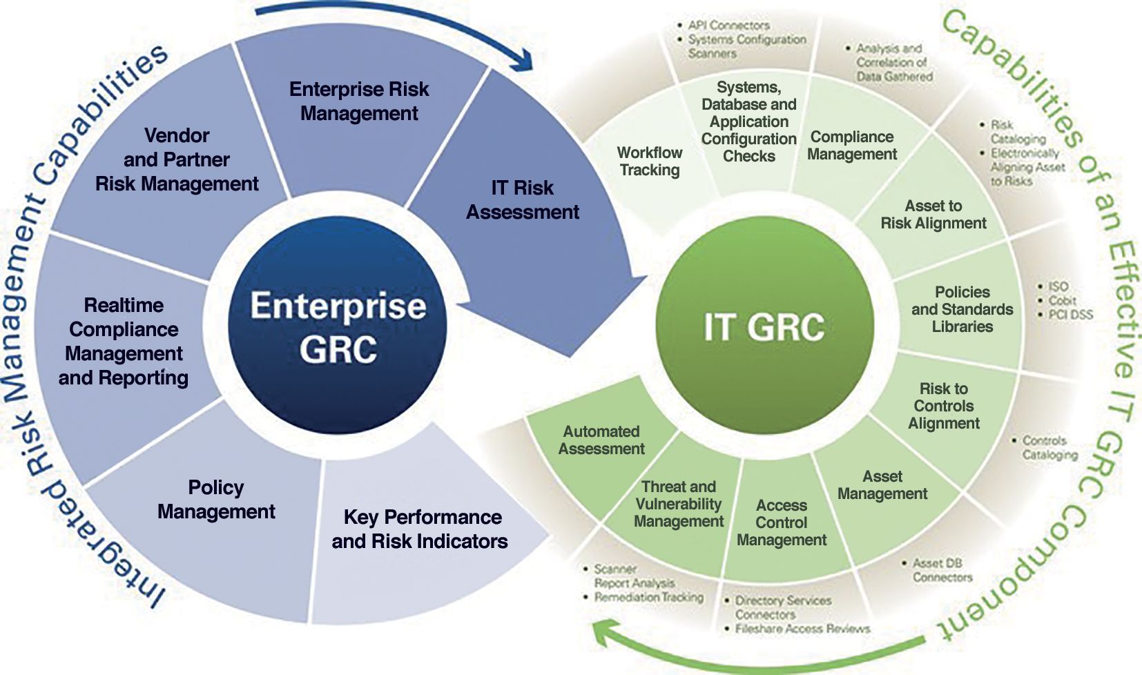 Security in cloud computing