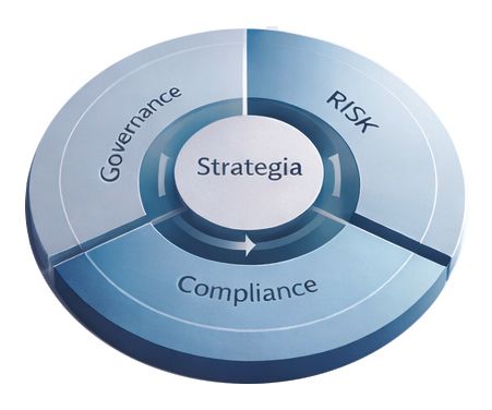 GRC Strategia
