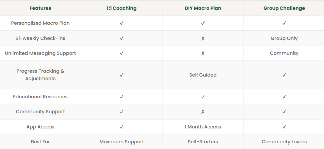 A comparison table with features and checkmarks for different solutions: SDK-based, API-based, and Group Challenge.