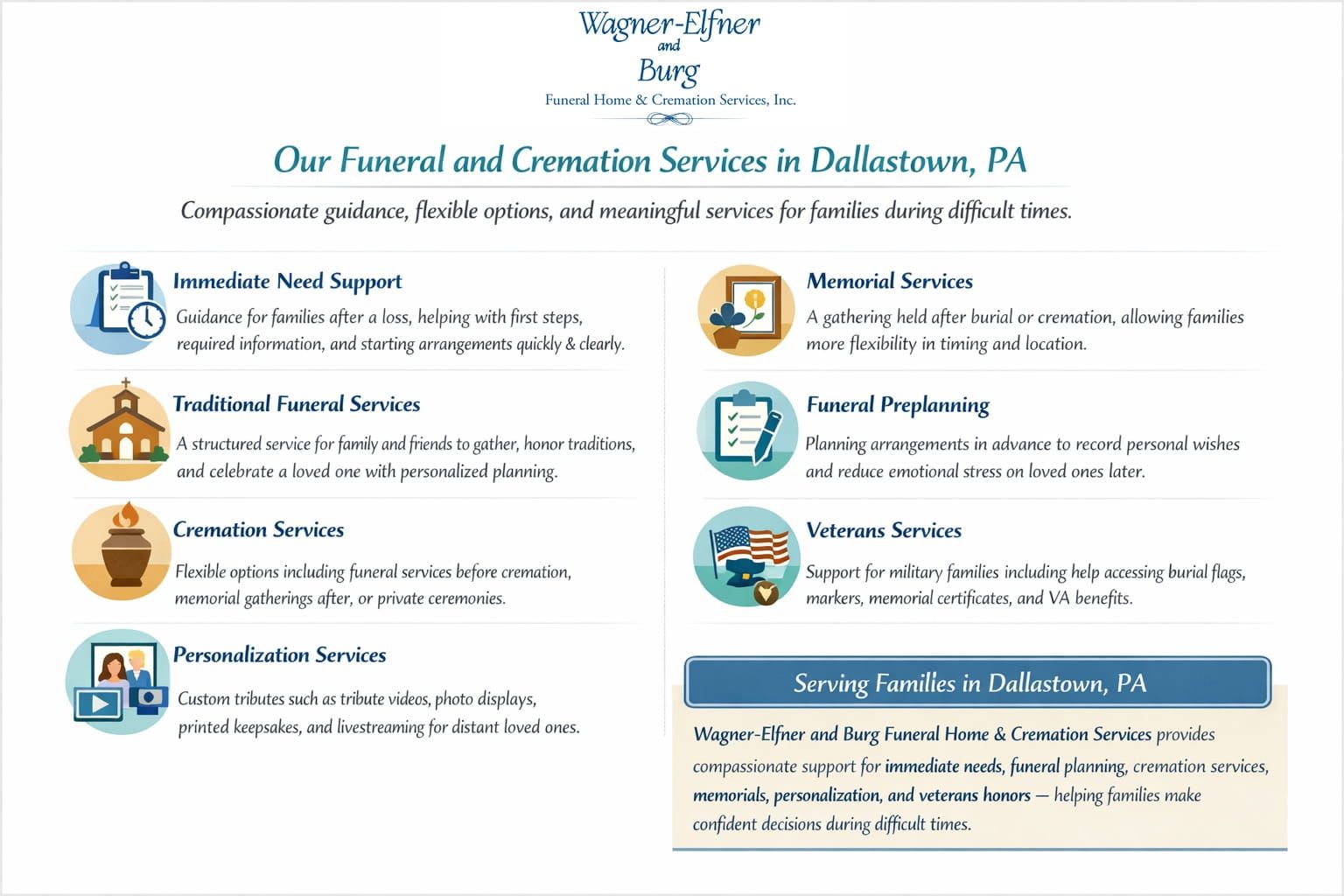 Dallastown PA funeral and cremation services infographic