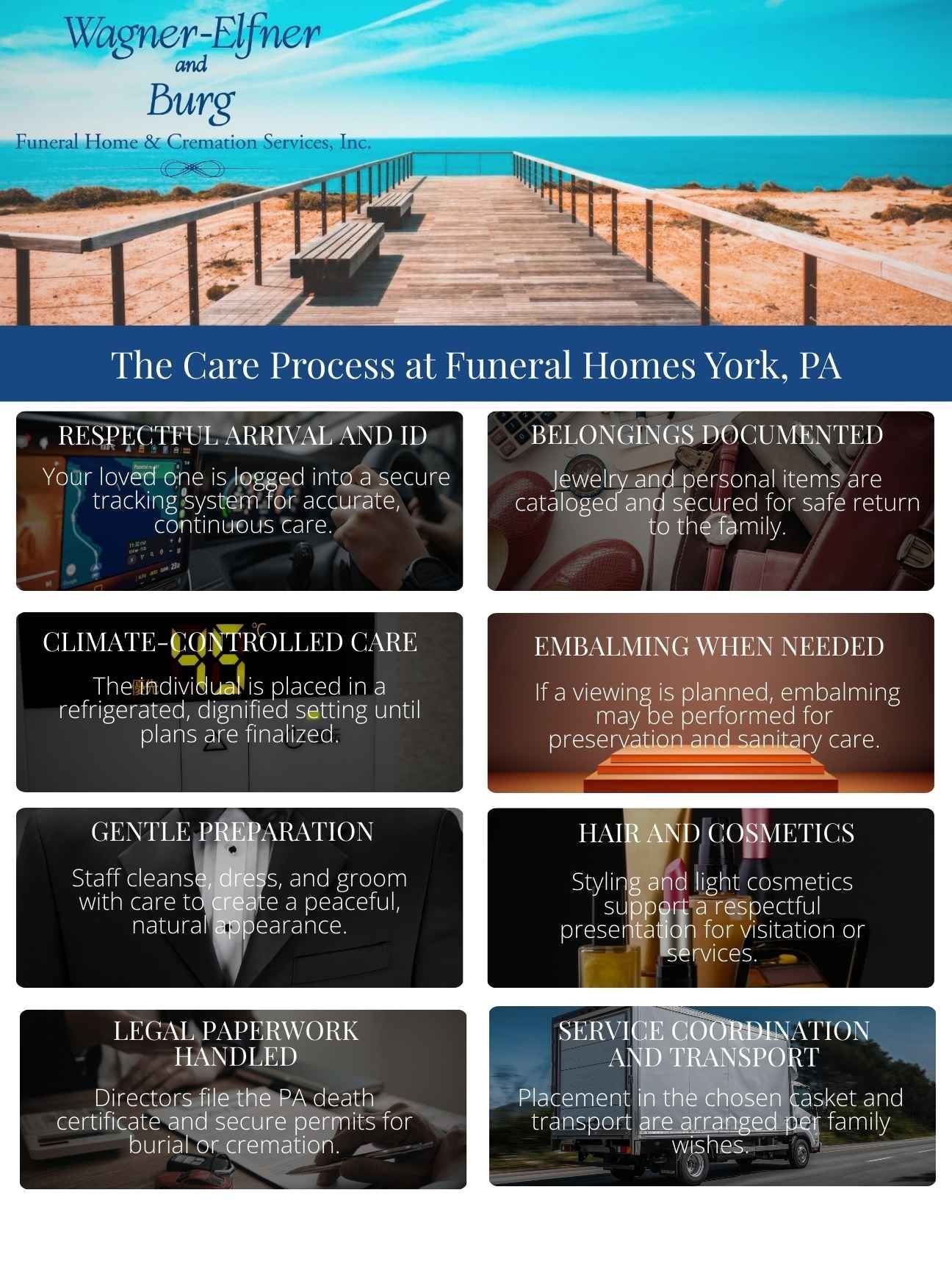The Care Process at Funeral Homes York, PA infographic