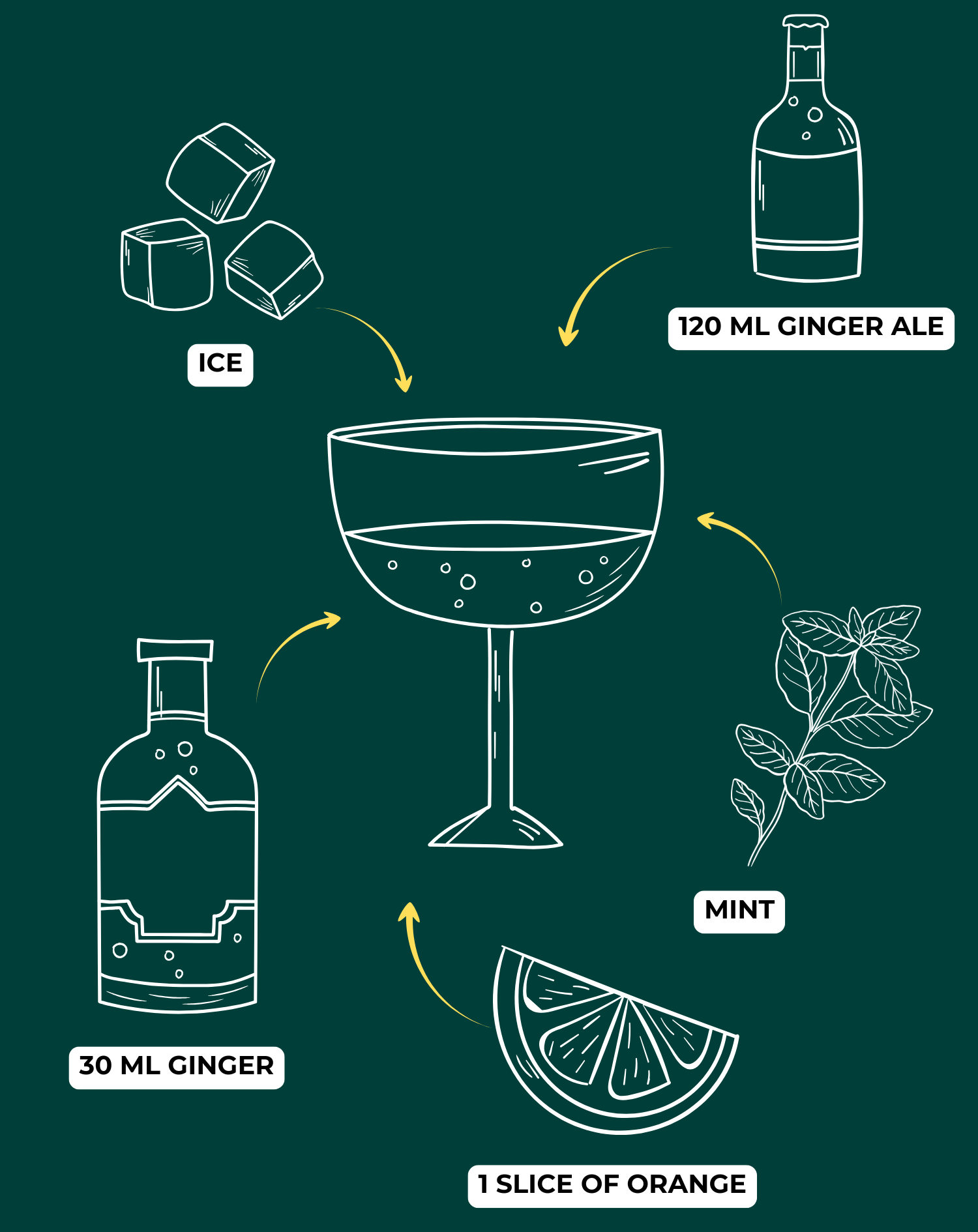 Ginger Cocktail Recept