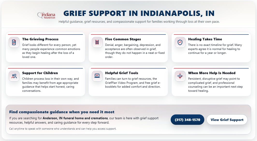 Infographic explaining grief process stages and resources Anderson, IN funeral home and cremations
