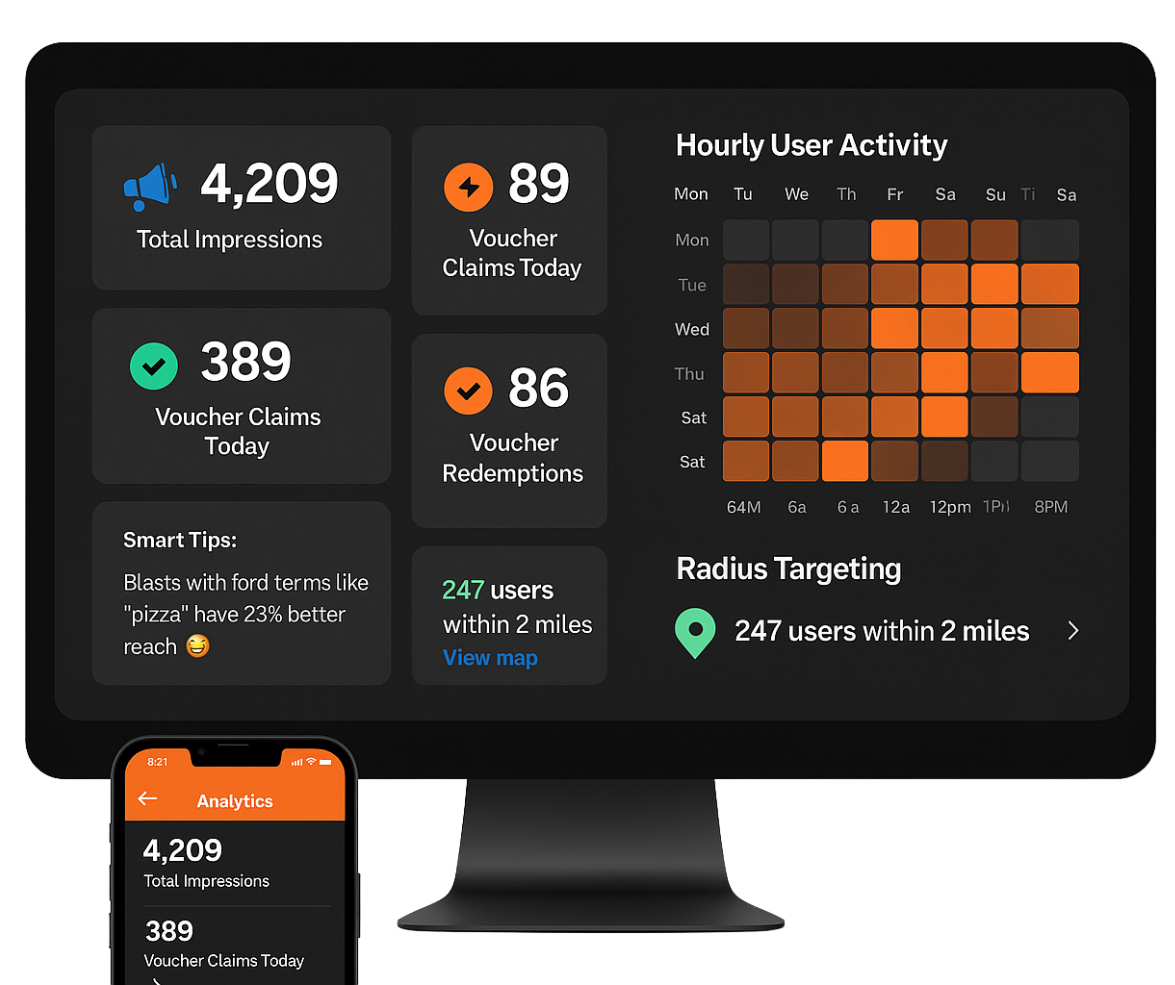 Local Blast ad performance dashboard showing real-time campaign analytics